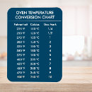Recherche de celsius magnets Température