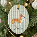 Recherche de corgi décorations de noël Dogs
