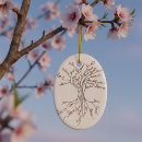 Search for meaningful ornaments Elegant