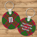 Search for grant keychains Clan