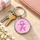 Search for be strong keychains For her