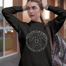 Recherche de roue astrologique Symboles astrologiques