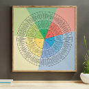 Recherche de émotions posters Psychologie