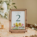 Search for rustic numbers table cards Garden