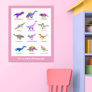 Recherche de cute dinosaurs posters Prehistoric