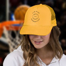 Recherche de courbe casquettes Nom
