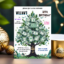 Search for pear tree invitations Green