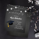 Recherche de finition invitations Budget