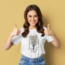Search for who clothing Quote