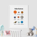 Search for planets of the solar system posters For kids