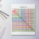 Search for multiplication chart Educational