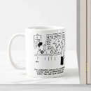Search for optician mugs Optical