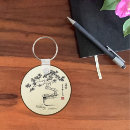 Search for under the tree keychains Japanese