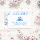 Recherche de french country Pays français