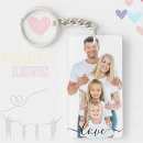 Recherche de photo collage porteclés Faites le vous même