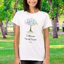 Search for family get together tshirts Ancestry