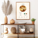 Recherche de taurus posters Mur d'astrologie