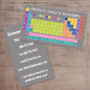 Recherche de périodique cartes visite Geek