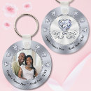 Search for memorable keychains Silver