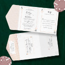 Search for playing card wedding invitations Poker