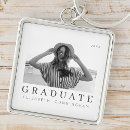 Recherche de collège porteclés Diplôme