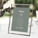 Recherche de nombre de table Bride