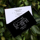 Recherche de poulette cartes visite Bétail