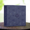 Search for blue waves binders Pattern