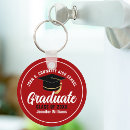 Recherche de universitaire accessoires Moderne