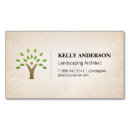 Search for trees service magnets Gardener