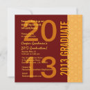 Search for sienna invitations Trendy