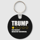 Search for trump keychains Democrat