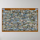 Recherche de comté posters Architecture