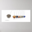 Recherche de science physique posters Scientifique