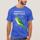 Search for monk parakeet Tropical