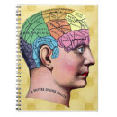 Search for human anatomy notebooks Medical