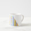 Search for mathematical equations mugs Maths