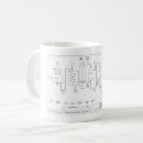 Search for craft mugs Brewery