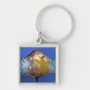 Search for explosive keychains Ammunition