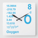 Search for elements clocks Oxygen