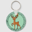 Search for pest keychains Animals