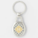 Search for moroccan keychains Pattern