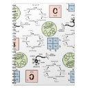 Search for geek notebooks Science
