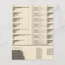 Search for useful postcards Statistical