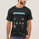 Search for flow chart Engineering
