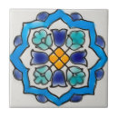 Recherche de anniversaire enfant carreaux Animal