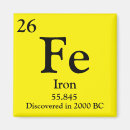Search for periodic table iron Chemistry