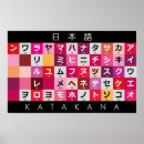 Search for katakana chart Alphabet