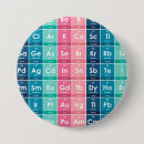 Search for table of elements buttons Cute