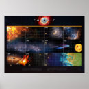 Search for cosmic posters Cosmology